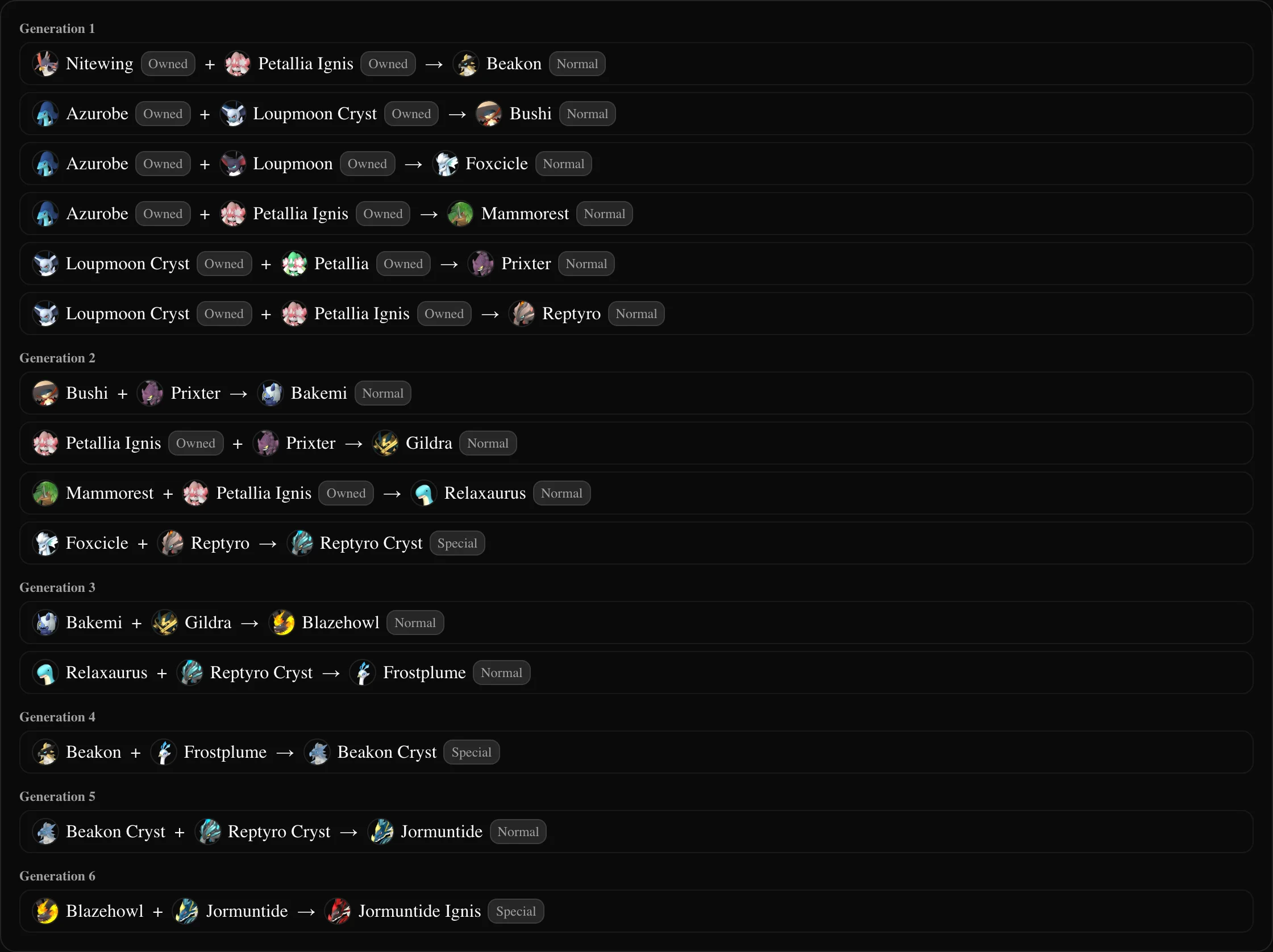 Breeding Path Planner route to Jormuntide Ignis after adding Pals hatched in the earlier route