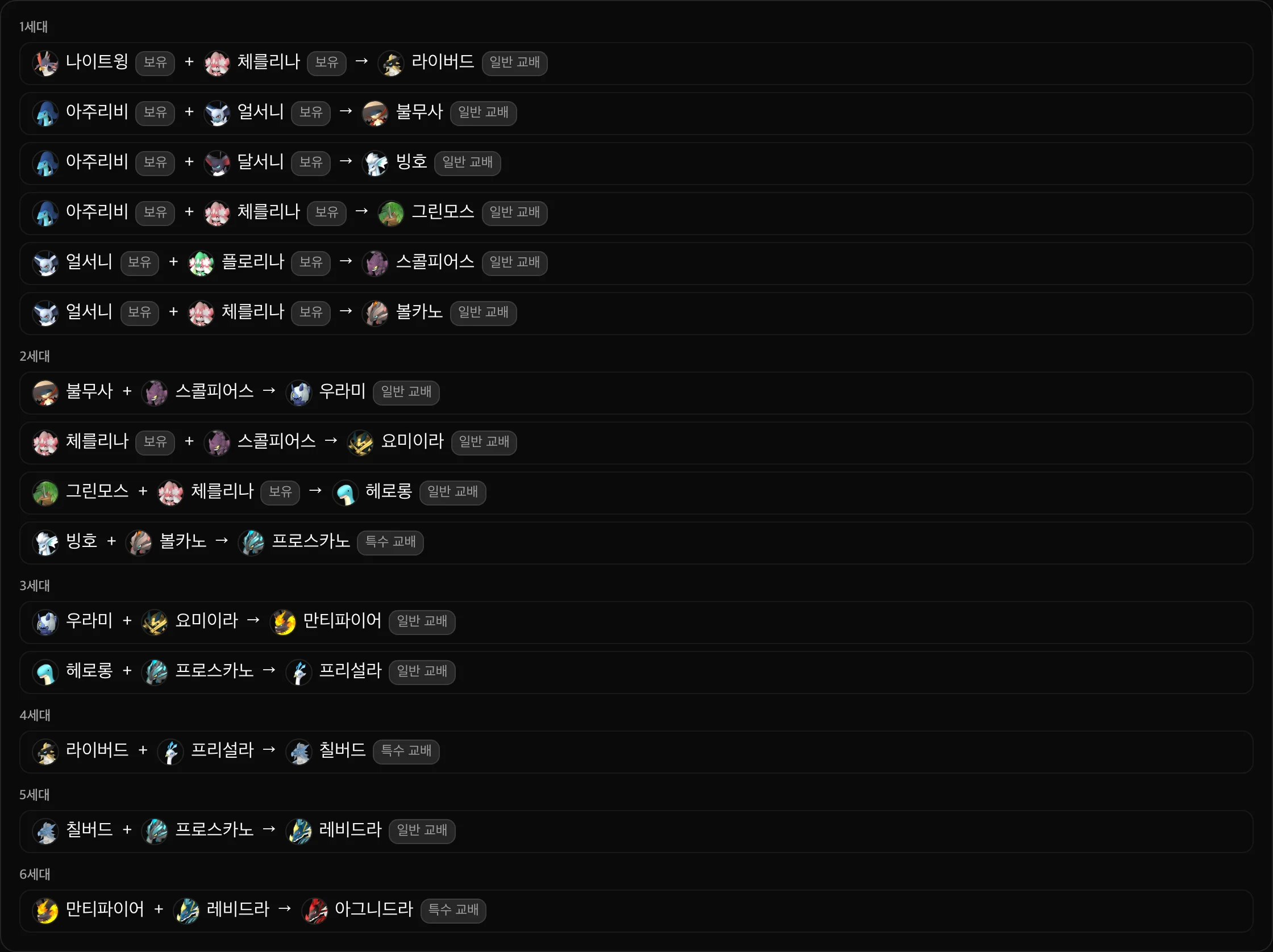 앞선 경로에서 부화한 팰을 추가한 뒤 아그니드라까지의 경로를 표시한 교배 경로 플래너