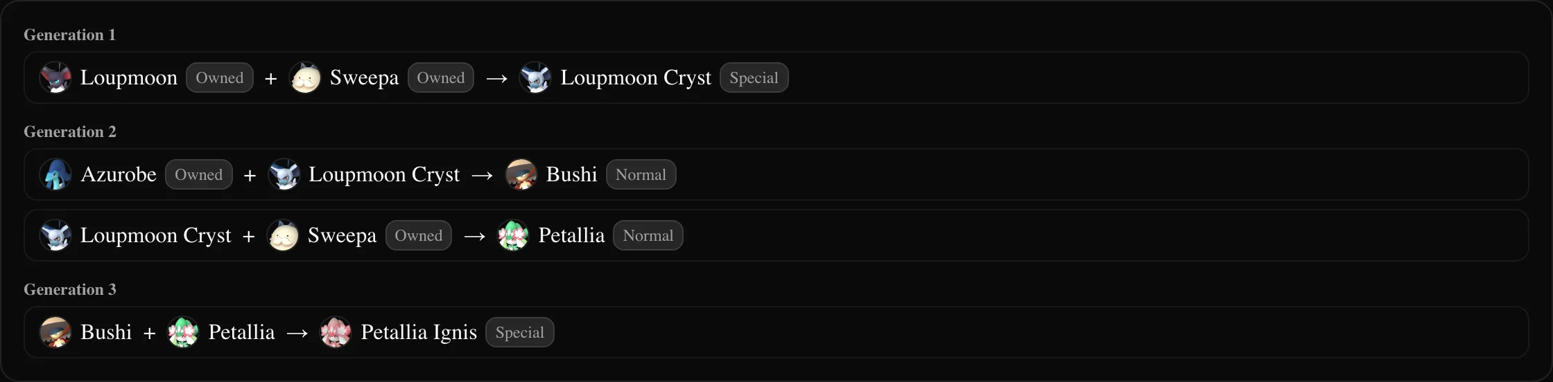 Breeding Path Planner showing the shortest route from Loupmoon, Sweepa, and Azurobe to Petallia Ignis